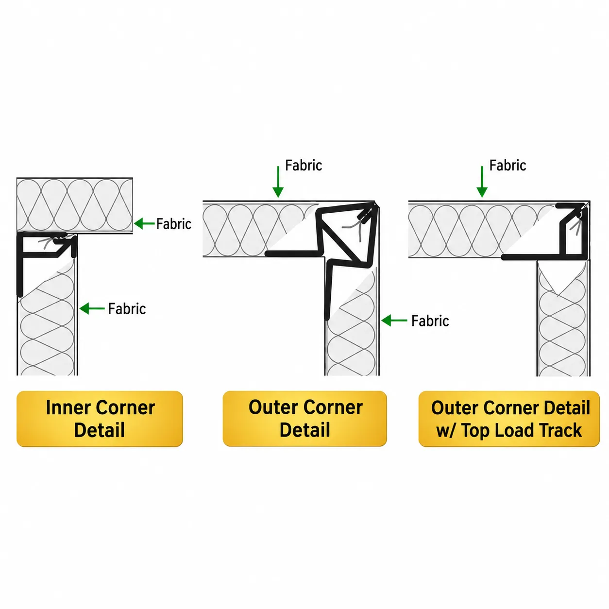 Inner corner, outer corner and outer corner with top-load track — fabric gripper installation detail diagrams